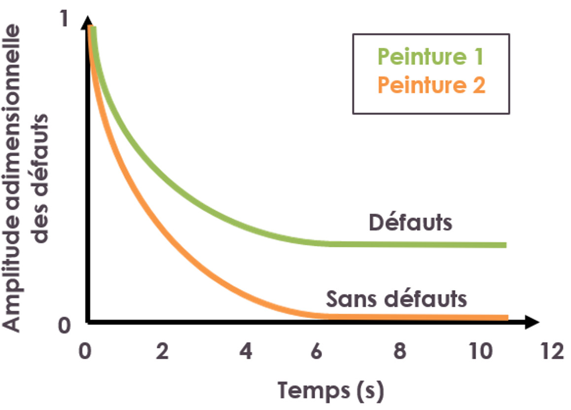 Capture d’écran 2026-06-10 à 21.35.05 Figure 1 : exemple d’arrêt d’écoulement (a et b) et les types d’écoulement (c et d) des poudres à partir d’une trémie.