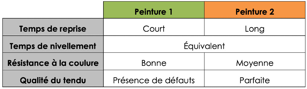 Capture d’écran 2026-06-10 à 21.36.27 Figure 1 : exemple d’arrêt d’écoulement (a et b) et les types d’écoulement (c et d) des poudres à partir d’une trémie.