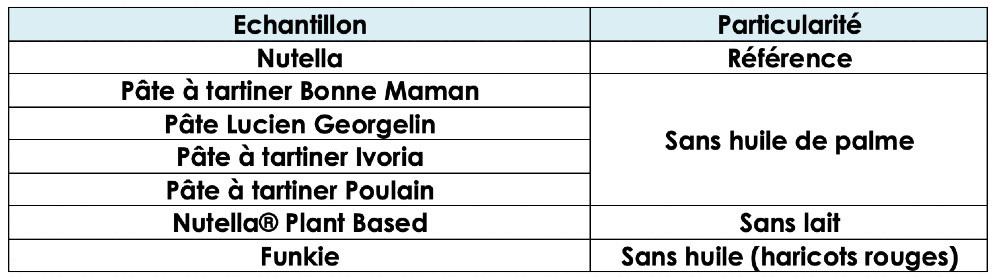 Capture d’écran 2026-06-10 à 21.41.10 Figure 1 : exemple d’arrêt d’écoulement (a et b) et les types d’écoulement (c et d) des poudres à partir d’une trémie.
