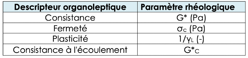 Capture d’écran 2026-06-10 à 21.42.40 Figure 1 : exemple d’arrêt d’écoulement (a et b) et les types d’écoulement (c et d) des poudres à partir d’une trémie.
