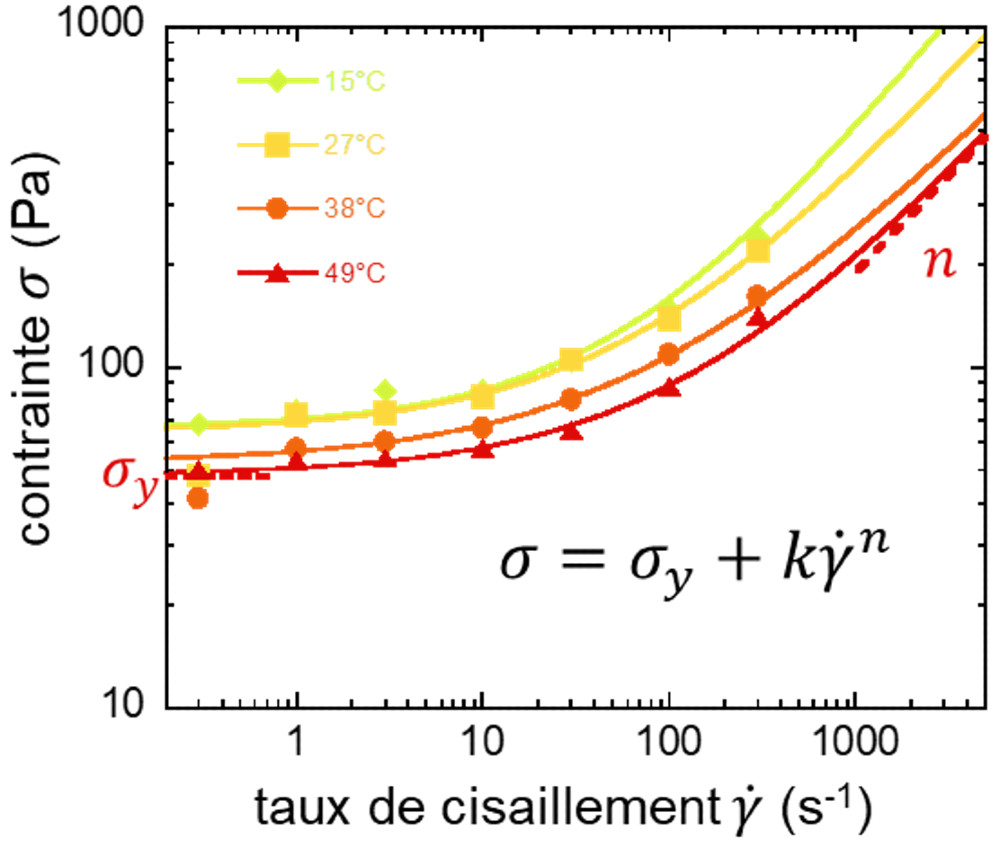 Capture d’écran 2026-06-10 à 21.58.39 Figure 1 : exemple d’arrêt d’écoulement (a et b) et les types d’écoulement (c et d) des poudres à partir d’une trémie.