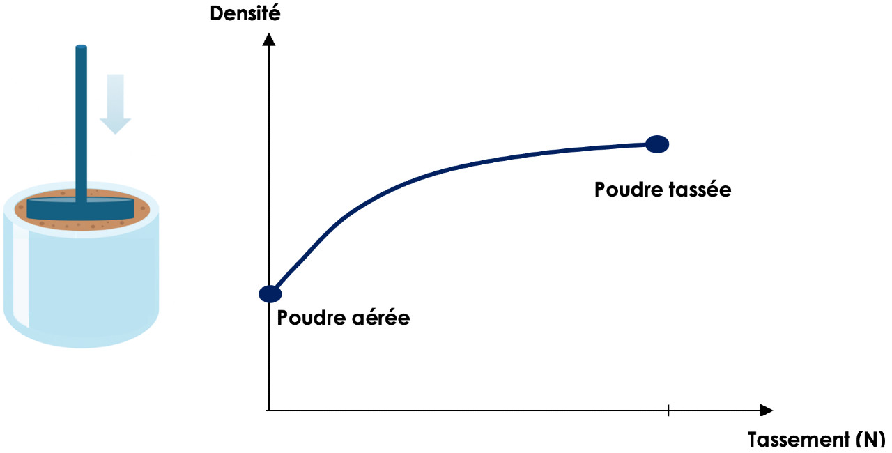 Capture d’écran 2026-06-10 à 22.14.35 Figure 1. Comparaison des notes de consistance des différents produits. Le beurre sert ici de point de référence.