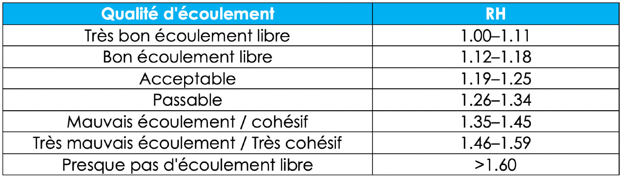 Capture d’écran 2026-06-10 à 22.15.40 Figure 1. Comparaison des notes de consistance des différents produits. Le beurre sert ici de point de référence.