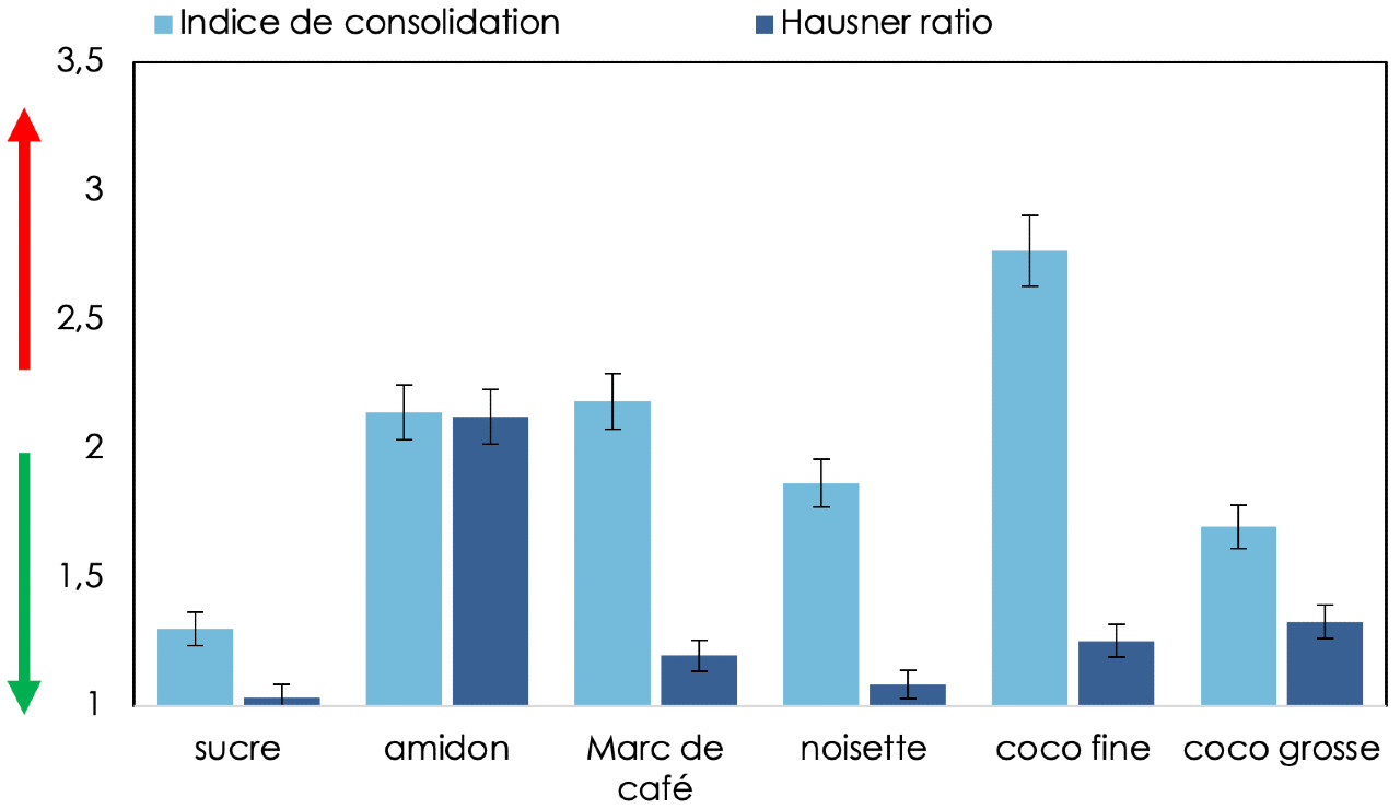 Capture d’écran 2026-06-10 à 22.19.15 Figure 1. Comparaison des notes de consistance des différents produits. Le beurre sert ici de point de référence.