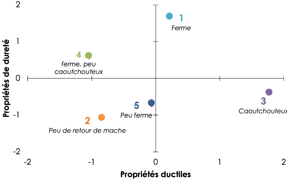 Capture d’écran 2026-06-10 à 22.30.49 Figure 1 : exemple d’arrêt d’écoulement (a et b) et les types d’écoulement (c et d) des poudres à partir d’une trémie.